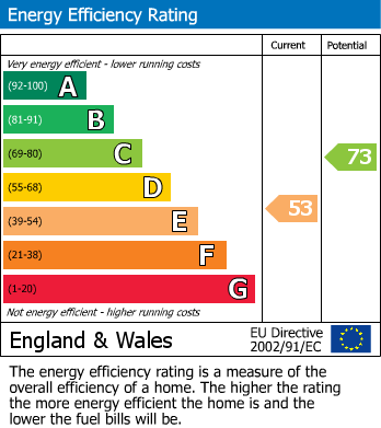 EPC For Noke, Nr. Oxford