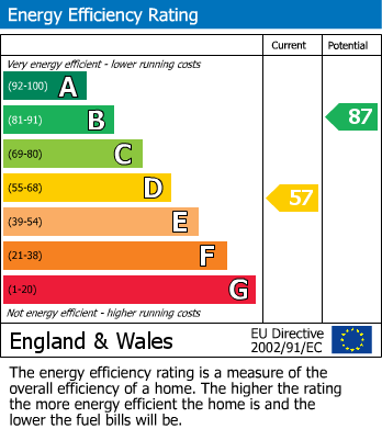 EPC For Brumcombe Lane, Bayworth & Sunningwell,