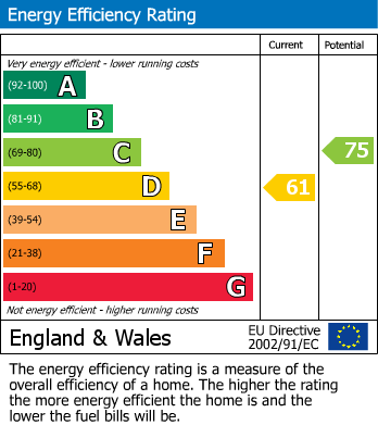 EPC For Larkhill, Wantage