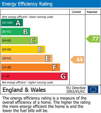 EPC For Fernham, Nr Faringdon