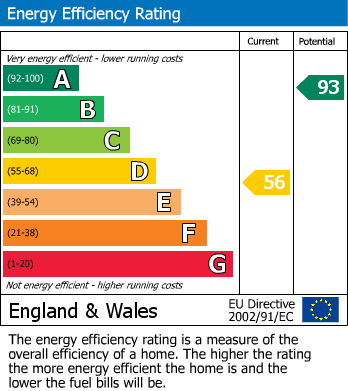 EPC For Gloucester Mews, Faringdon